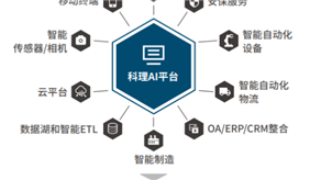 案例分享4：AI在醫(yī)療、汽車以及其他領域的案例