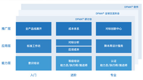 科技立則民族立，科技強(qiáng)則國(guó)家強(qiáng) ——科理助力企業(yè)創(chuàng)新提效，培養(yǎng)創(chuàng)新領(lǐng)軍人才